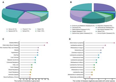 Amadis: A Comprehensive Database for Association Between Microbiota and Disease